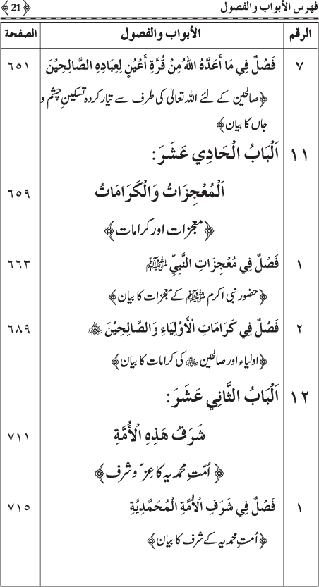 Al-Minhaj al-Sawi min al-Hadith al-Nabawi