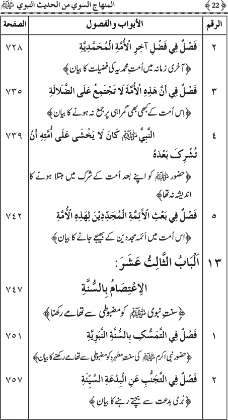 Al-Minhaj al-Sawi min al-Hadith al-Nabawi