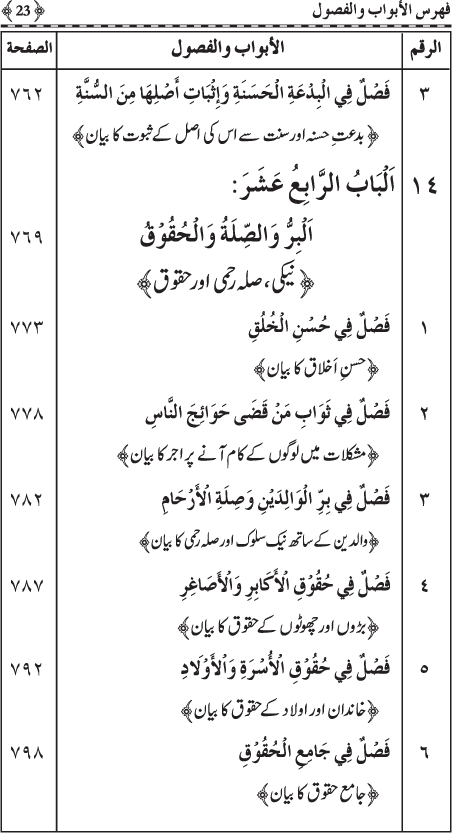 Al-Minhaj al-Sawi min al-Hadith al-Nabawi