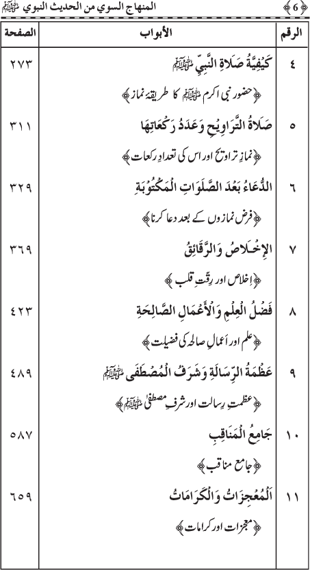 Al-Minhaj al-Sawi min al-Hadith al-Nabawi