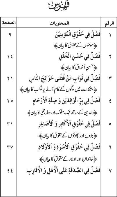 Insani Huquq-o-Aadab: Ahadith-e-Nabawi ki Rawshani main