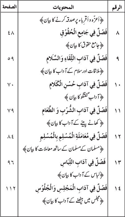 Insani Huquq-o-Aadab: Ahadith-e-Nabawi ki Rawshani main