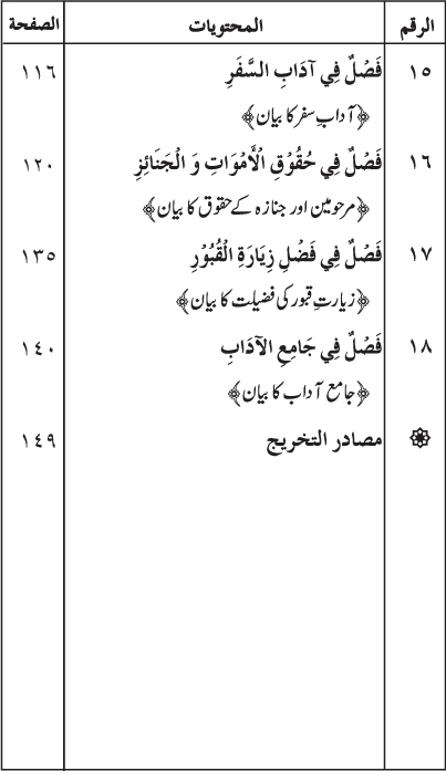 Insani Huquq-o-Aadab: Ahadith-e-Nabawi ki Rawshani main