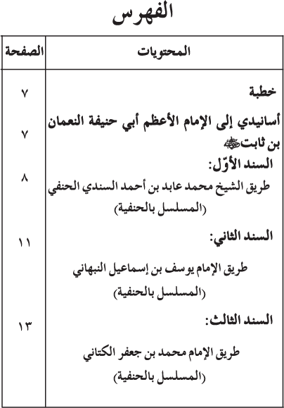 Al-Anwar al-Nabawiyya fi al-Asanid al-Hanafiyya (R.A.)