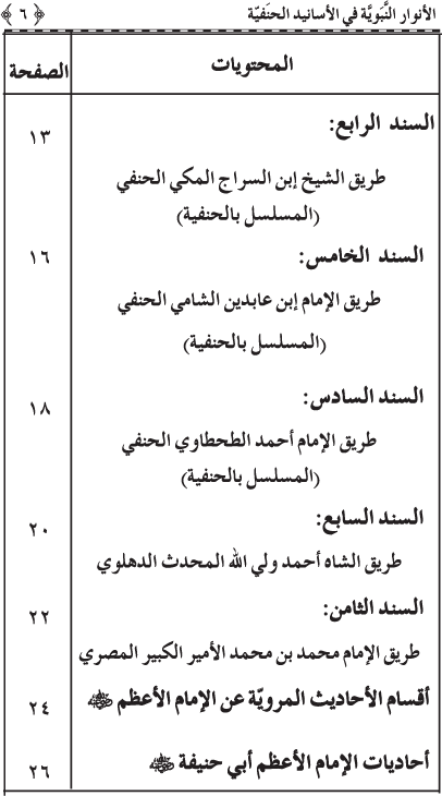 Al-Anwar al-Nabawiyya fi al-Asanid al-Hanafiyya (R.A.)