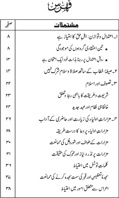 ‘Aqa’id main Ihtiat ke Taqaze