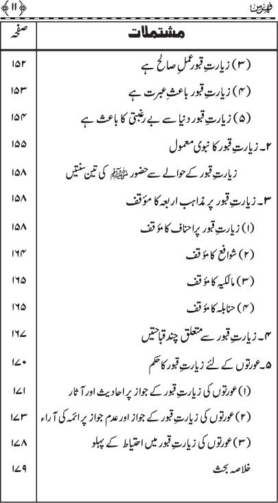 Ziarat-e-Qubur