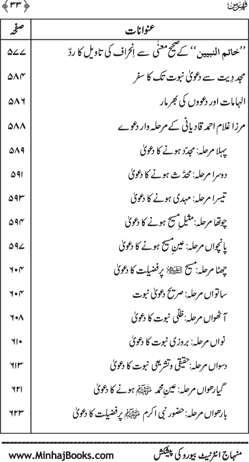 ‘Aqida Khatm-e-Nubuwwat