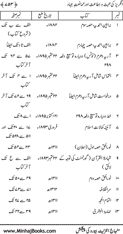 ‘Aqida Khatm-e-Nubuwwat