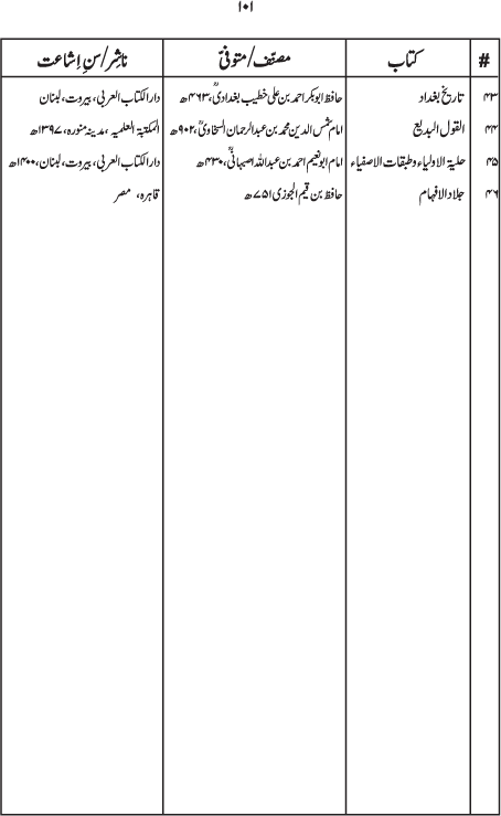 Arba‘in: Bushra li al-Mu’minin fi Shafa‘a Sayyid al-Mursalin (PBUH)