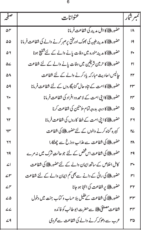 Arba‘in: Bushra li al-Mu’minin fi Shafa‘a Sayyid al-Mursalin (PBUH)