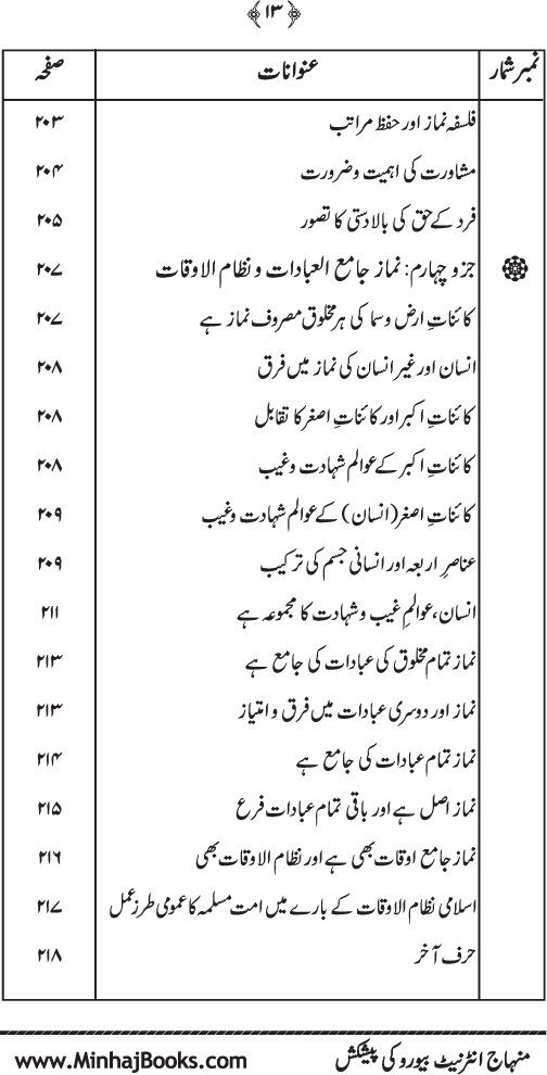 Arkan-e-Islam