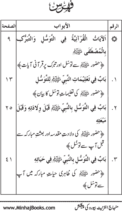 Huzur Nabi Akram (PBUH) se Tawassul awr Tabarruk