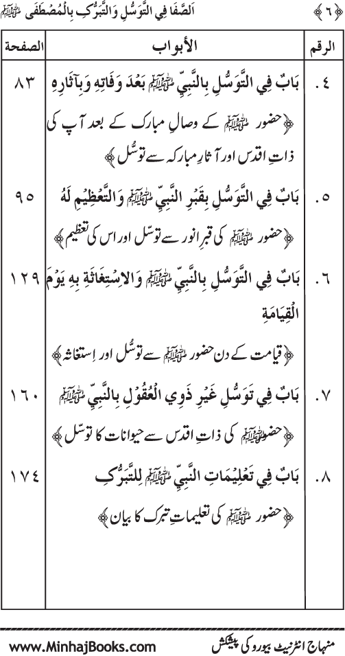 Huzur Nabi Akram (PBUH) se Tawassul awr Tabarruk