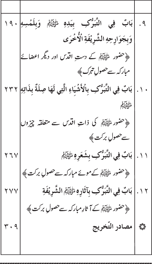 Huzur Nabi Akram (PBUH) se Tawassul awr Tabarruk