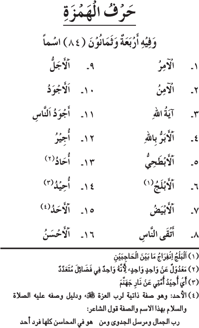 Asma’ Hamil al-Liwa’ Murattaba ‘ala Huruf al-Hija’