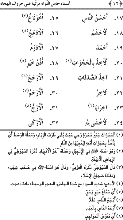 Asma’ Hamil al-Liwa’ Murattaba ‘ala Huruf al-Hija’