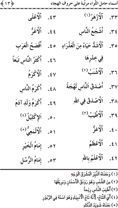 Asma’ Hamil al-Liwa’ Murattaba ‘ala Huruf al-Hija’