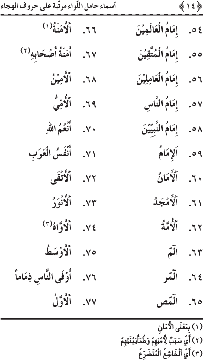 Asma’ Hamil al-Liwa’ Murattaba ‘ala Huruf al-Hija’