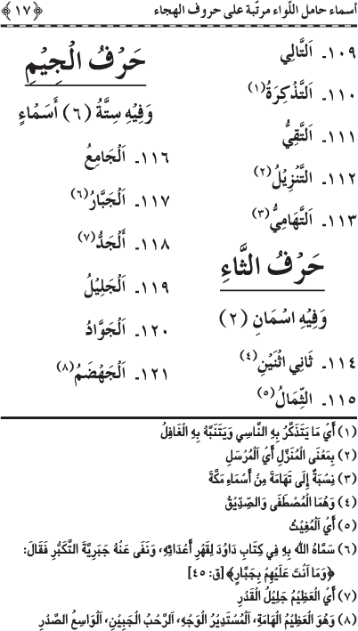 Asma’ Hamil al-Liwa’ Murattaba ‘ala Huruf al-Hija’