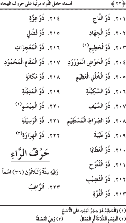 Asma’ Hamil al-Liwa’ Murattaba ‘ala Huruf al-Hija’