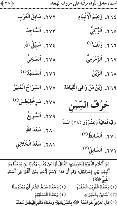 Asma’ Hamil al-Liwa’ Murattaba ‘ala Huruf al-Hija’