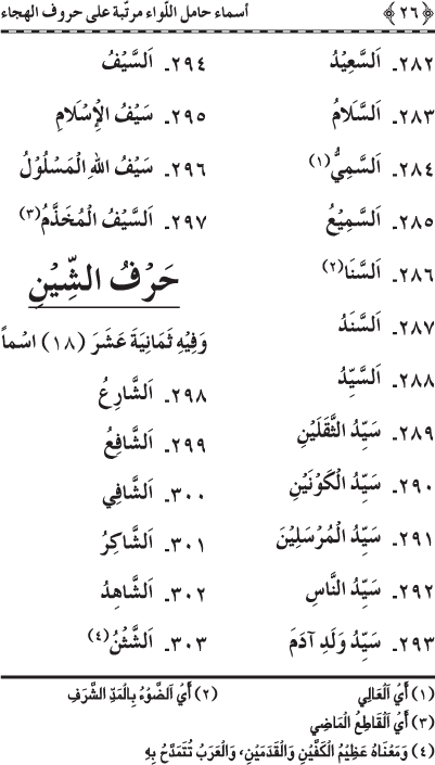 Asma’ Hamil al-Liwa’ Murattaba ‘ala Huruf al-Hija’