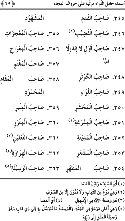 Asma’ Hamil al-Liwa’ Murattaba ‘ala Huruf al-Hija’