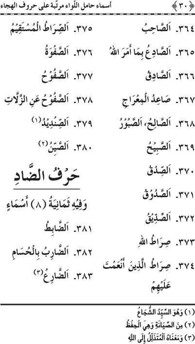 Asma’ Hamil al-Liwa’ Murattaba ‘ala Huruf al-Hija’