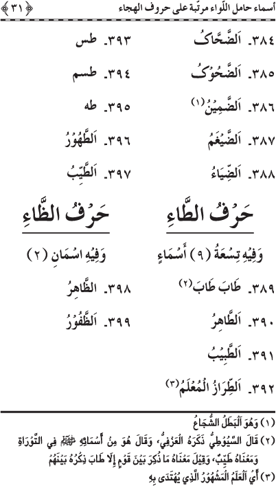 Asma’ Hamil al-Liwa’ Murattaba ‘ala Huruf al-Hija’