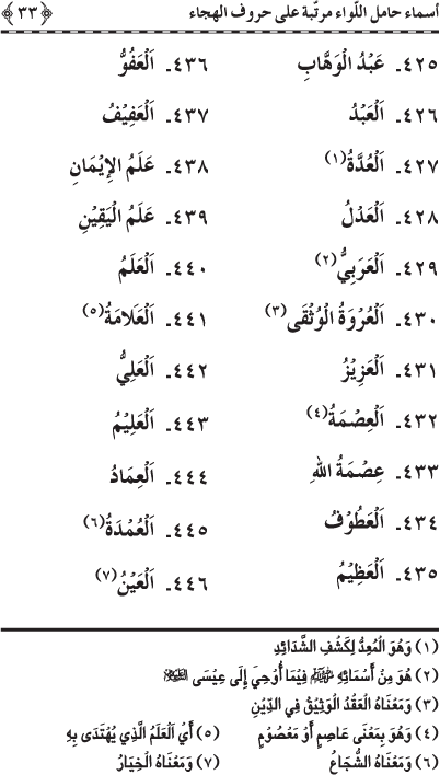 Asma’ Hamil al-Liwa’ Murattaba ‘ala Huruf al-Hija’