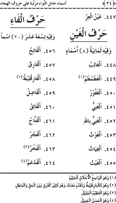 Asma’ Hamil al-Liwa’ Murattaba ‘ala Huruf al-Hija’