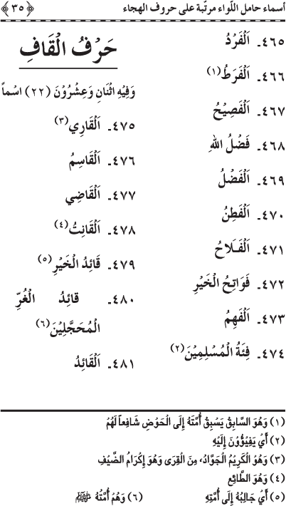 Asma’ Hamil al-Liwa’ Murattaba ‘ala Huruf al-Hija’