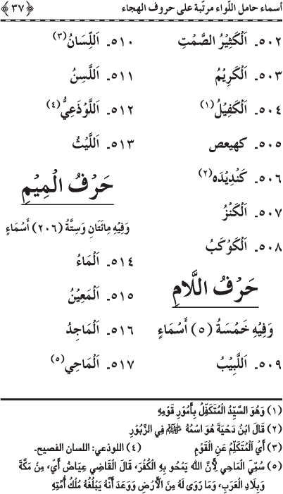 Asma’ Hamil al-Liwa’ Murattaba ‘ala Huruf al-Hija’