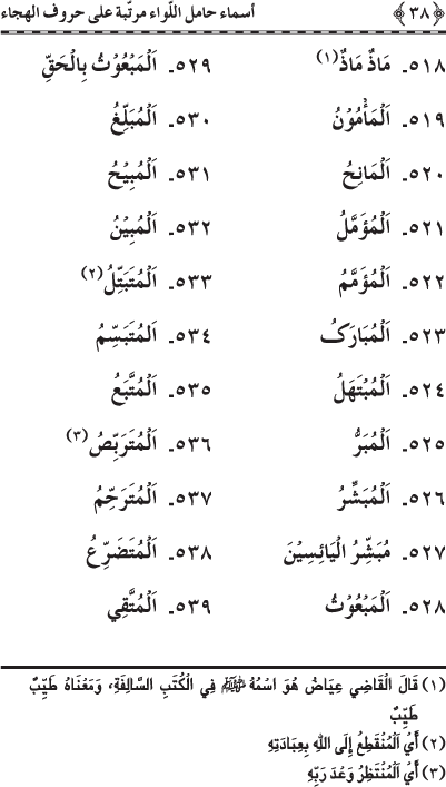 Asma’ Hamil al-Liwa’ Murattaba ‘ala Huruf al-Hija’