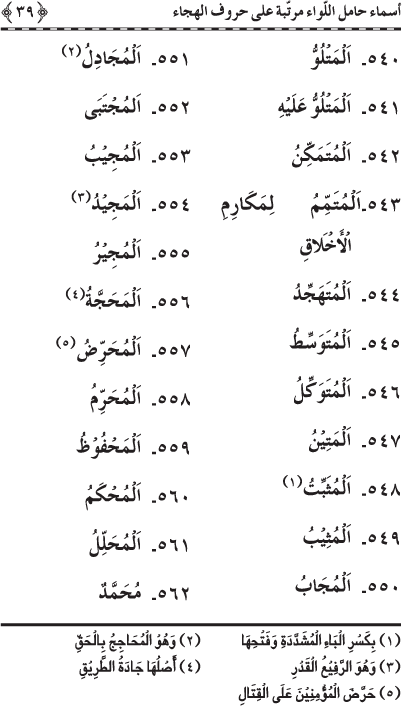 Asma’ Hamil al-Liwa’ Murattaba ‘ala Huruf al-Hija’