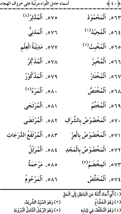 Asma’ Hamil al-Liwa’ Murattaba ‘ala Huruf al-Hija’