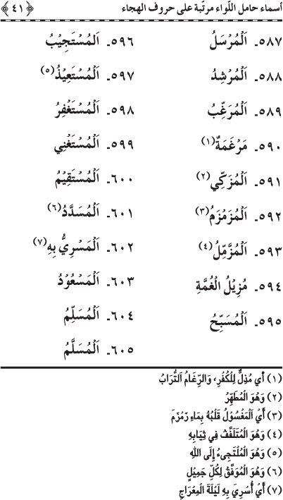 Asma’ Hamil al-Liwa’ Murattaba ‘ala Huruf al-Hija’