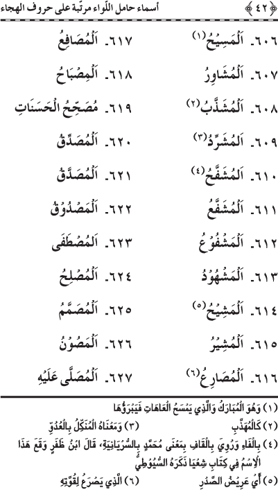 Asma’ Hamil al-Liwa’ Murattaba ‘ala Huruf al-Hija’