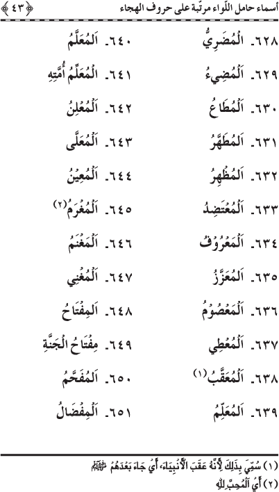 Asma’ Hamil al-Liwa’ Murattaba ‘ala Huruf al-Hija’