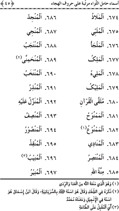 Asma’ Hamil al-Liwa’ Murattaba ‘ala Huruf al-Hija’