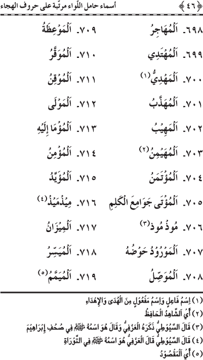 Asma’ Hamil al-Liwa’ Murattaba ‘ala Huruf al-Hija’