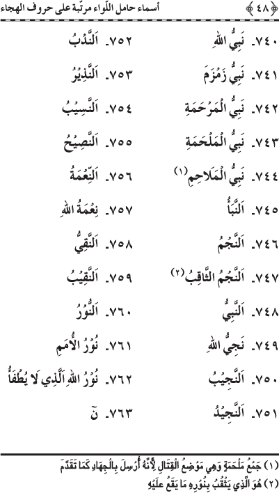 Asma’ Hamil al-Liwa’ Murattaba ‘ala Huruf al-Hija’