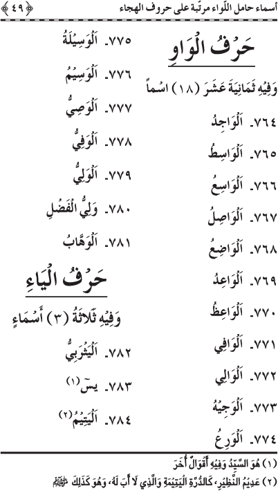 Asma’ Hamil al-Liwa’ Murattaba ‘ala Huruf al-Hija’