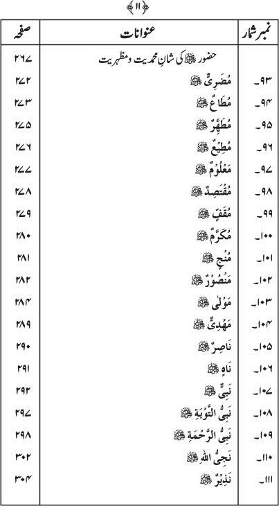 Asma-e-Mustafa (PBUH)