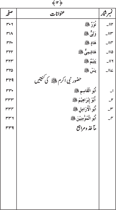 Asma-e-Mustafa (PBUH)