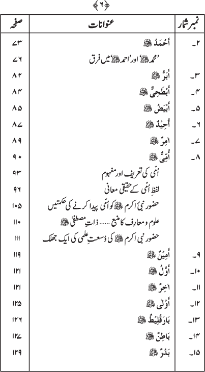 Asma-e-Mustafa (PBUH)