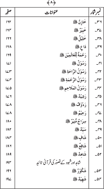 Asma-e-Mustafa (PBUH)