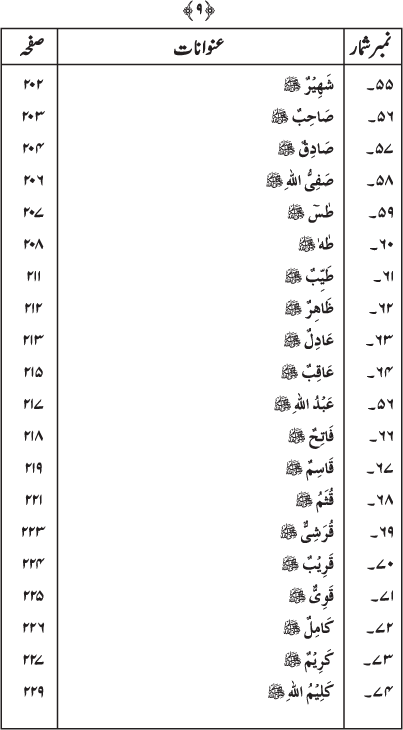 Asma-e-Mustafa (PBUH)