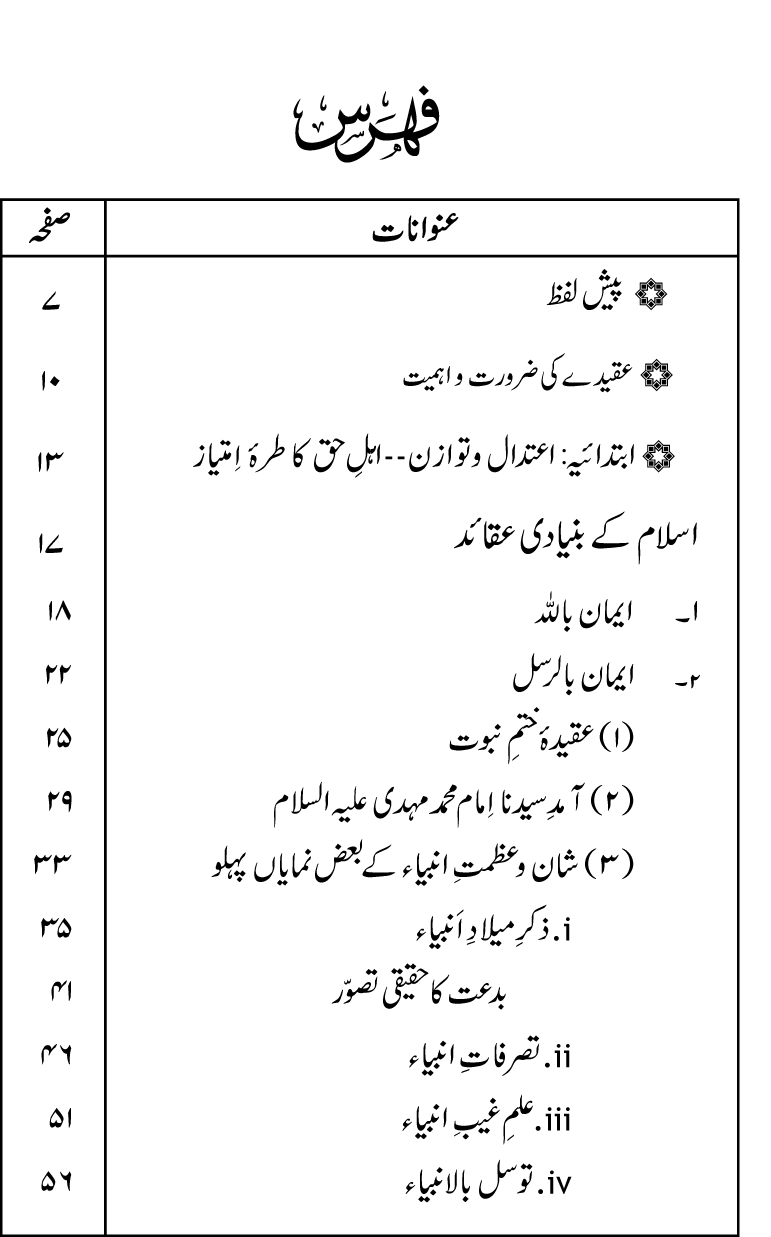 Islam Kay Bunyadi Aqaid